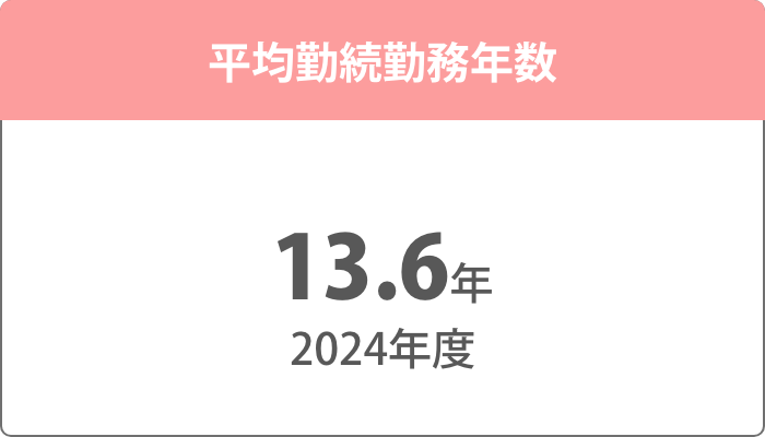 平均勤続勤務年数