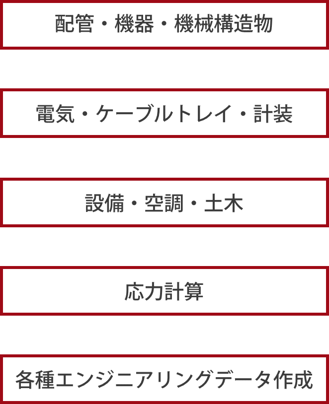 サポート領域
